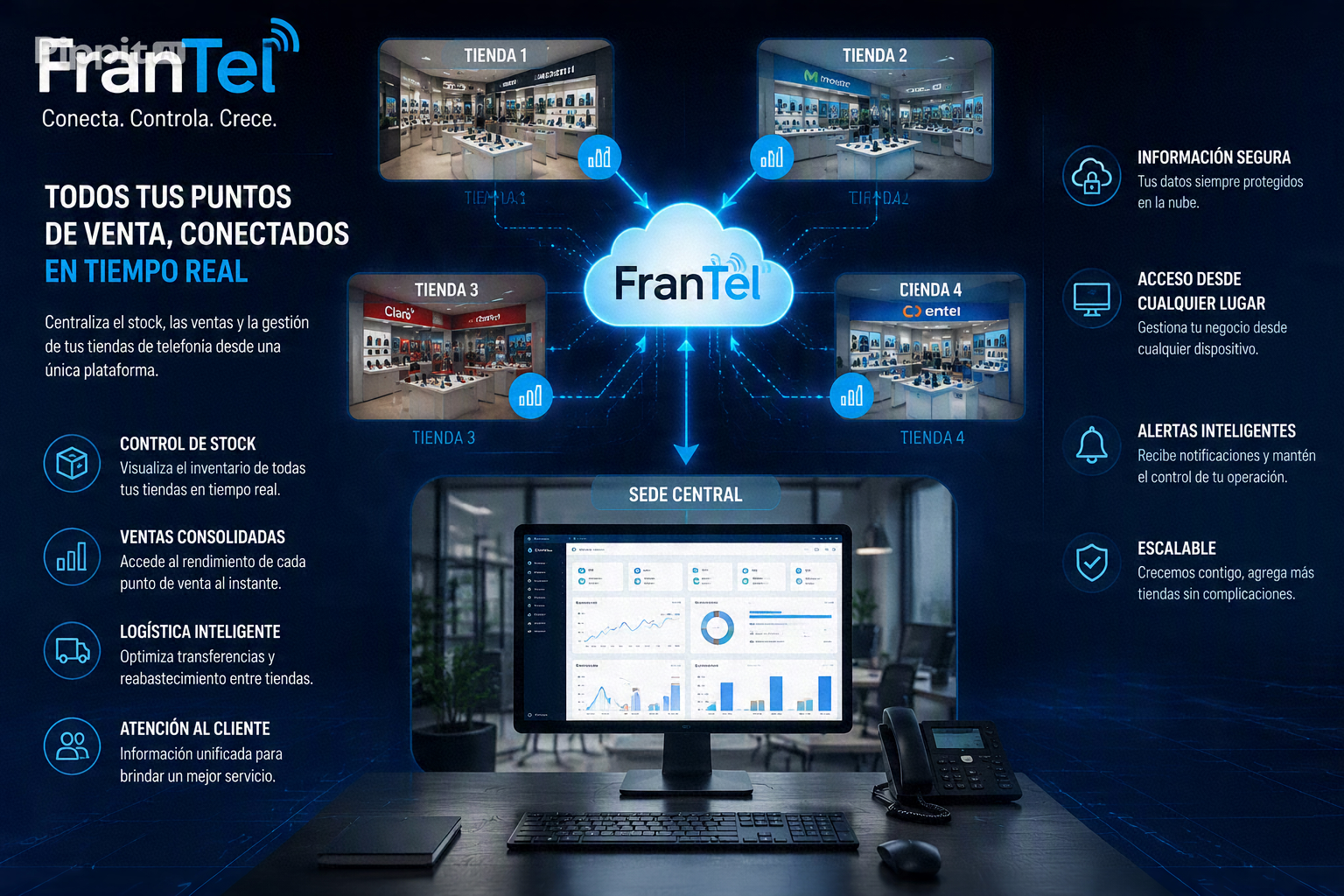 FranTel: Franquicias Telefonía